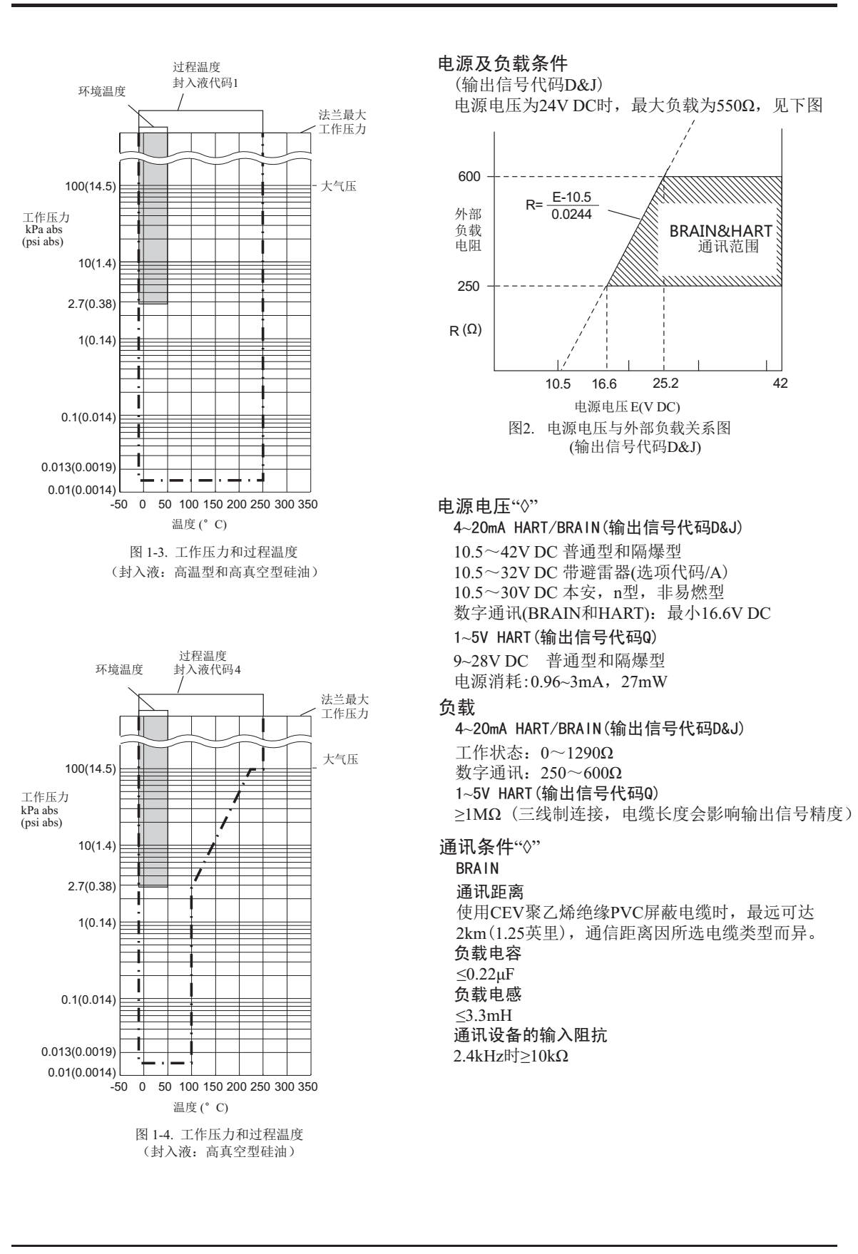 EJA118E/Z隔膜密封式壓力變送器 環境溫度影響曲線圖